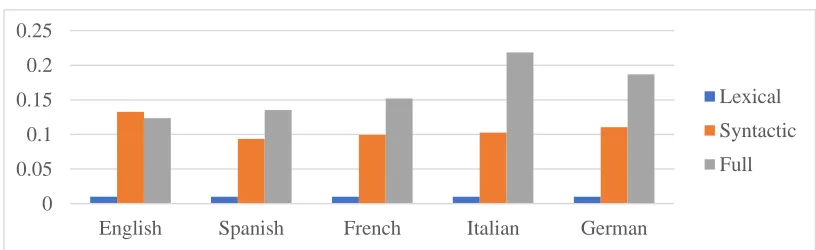 Figure 2: Compression Rates Across Grammar Types