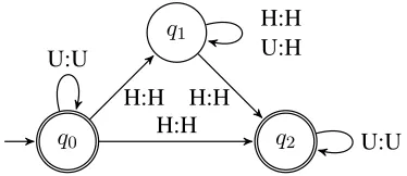 Figure 6: Non-deterministic FST for UTP (based on Jardine’sFigure 5 (2016, 268))