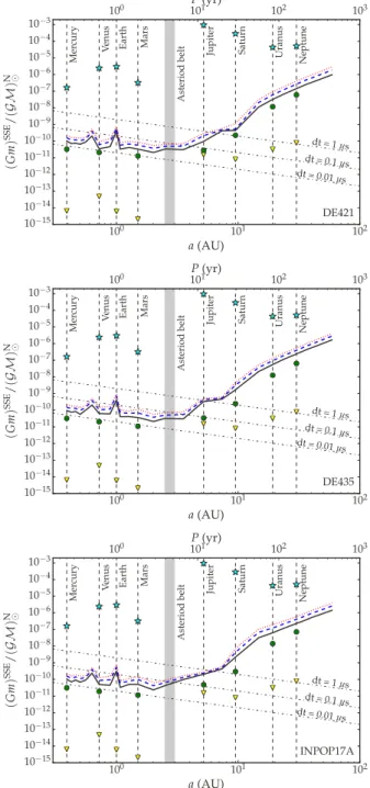 Figure 6. A comparison of the 1σ upper limits for the three used SSEs presented in Fig