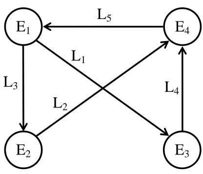 Figure 2.10: A Logical Topology