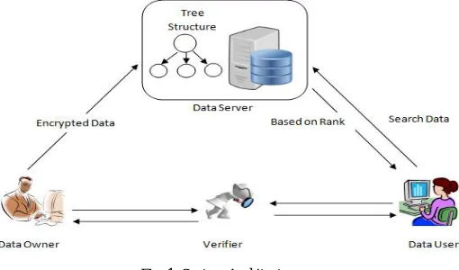 Fig. 1. System Architecture 