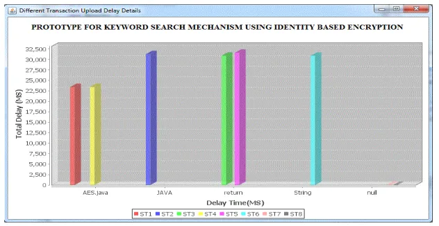 Fig. 6. Graph obtained after the keyword search 