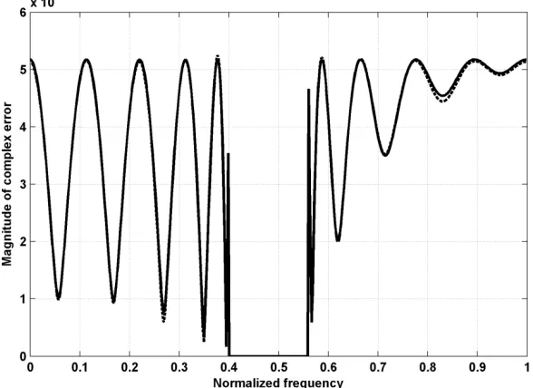 Fig. 4.2. 