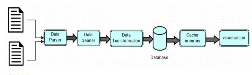 Figure 2: Flow diagram for data processing carried out by the system 