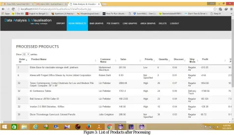 Figure 3: List of Products after Processing 