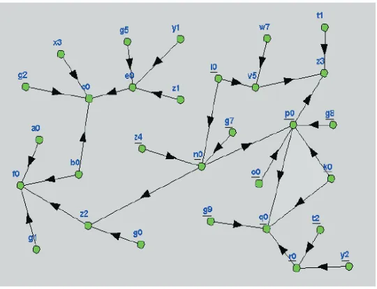 Figure 2.5: One subnet of the MSBN in Figure 2.4.