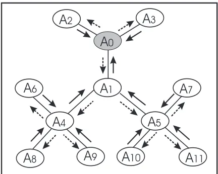 Figure 3.2: Inter-agent message passing in MSBNs.