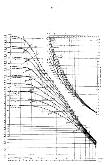 Fig. 7b 