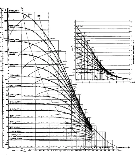 Fig. 7c 