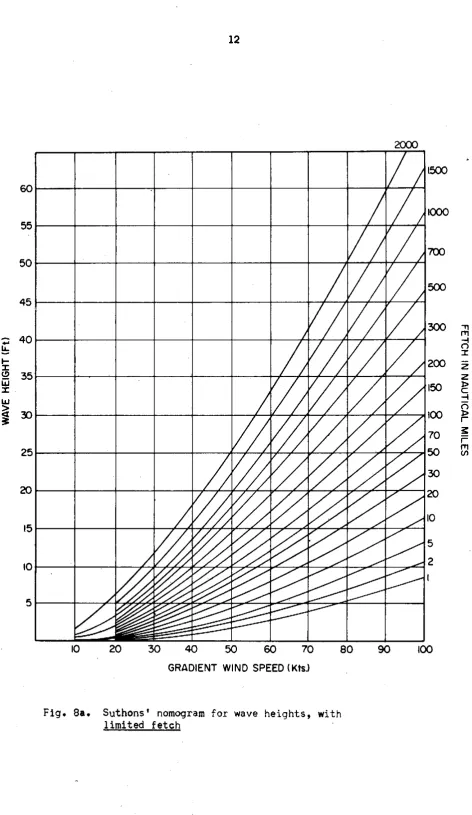 Fig. 81. 