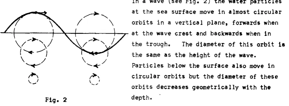 Fig. 2 depth. 