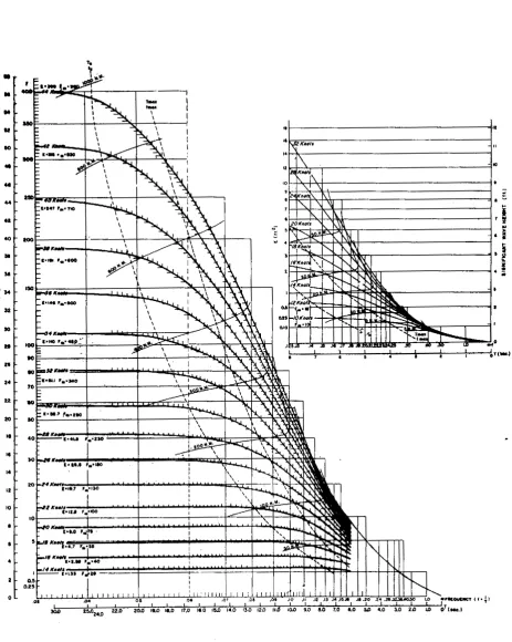 Fig. f a  
