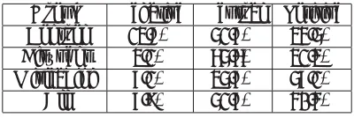 Table 3: Participant overall perception of MT