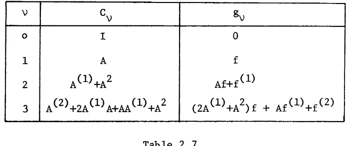 Table 2.7 Employing t h i s  notation, the fourth-order generalized centered-Euler 