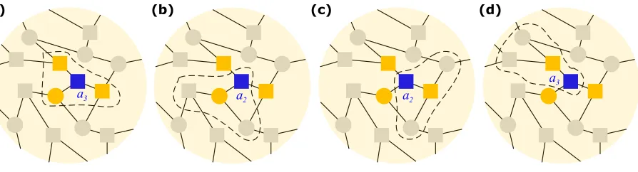 FIG. 1: Group interactions in structured populations. We choose 14 individuals from a population