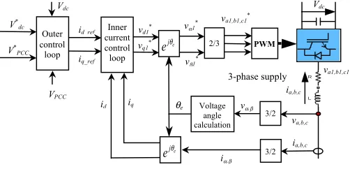 Figure 2 details how a VSC station is connected to an ac 