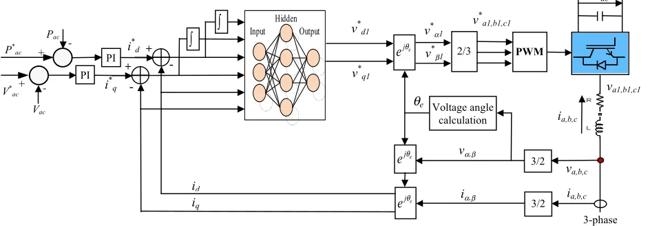 Figure 4 shows the standard vector control structure as 