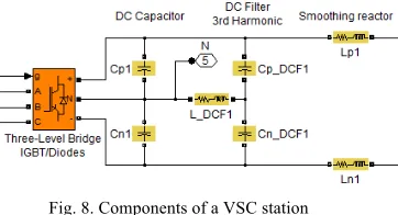 Fig. 8. Components of a VSC station 