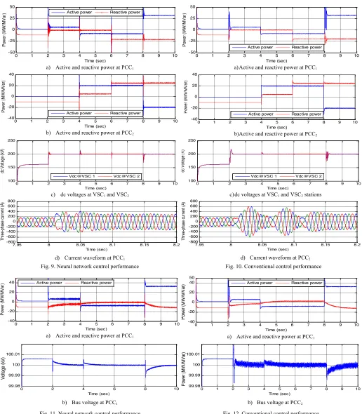 Fig. 11. Neural network control performance 