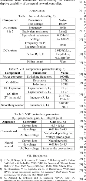 Table 1. Network data (Fig. 7) 