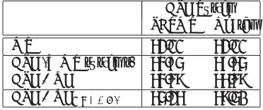 Table 4: QE as MT/APE selector (BLEU scores). Sentence-level QE annotations both on theMT and APE segments.
