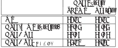 Table 2: QE as APE guidance (BLEU scores).