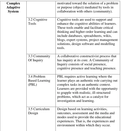 Table 5: Conceptual Framework 