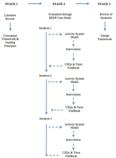 Figure 9: Research Method 