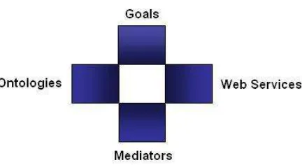Fig 4:- Model Of The Personalized Search 