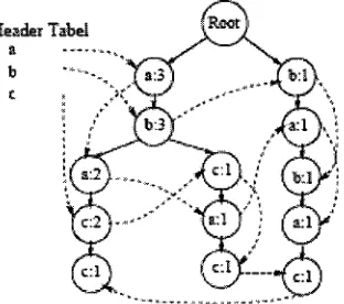 Table 26: The Web Access Sequence Database 