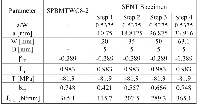 Table 7: Transferability parameters for SPBMTWC8-2 pipe and SENT specimen 
