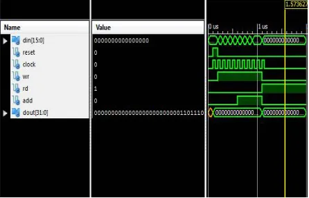 Fig. 7: Simulation Result of 4-tap micro-programmed sequential FIR filter using 16- bit Wallace tree multiplier 