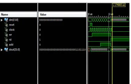 Fig. 10: Simulation Result of 4-tap micro-programmed parallel FIR filter using 16- bit Vedic multiplier 