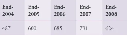 table indicates the number of persons on the Register of 