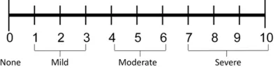 Figure 1. Numeric rating scale (NRS) for pain assess-ment.
