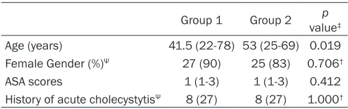 Table 1. Baseline characteristics 