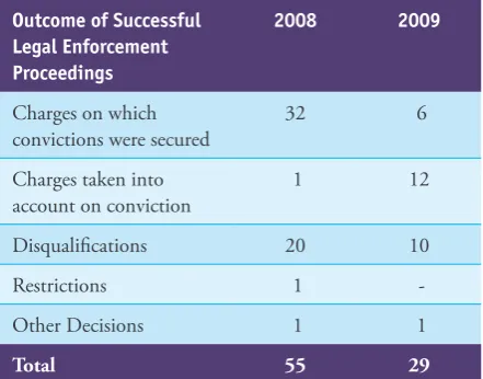 table below summarises the position and provides the 