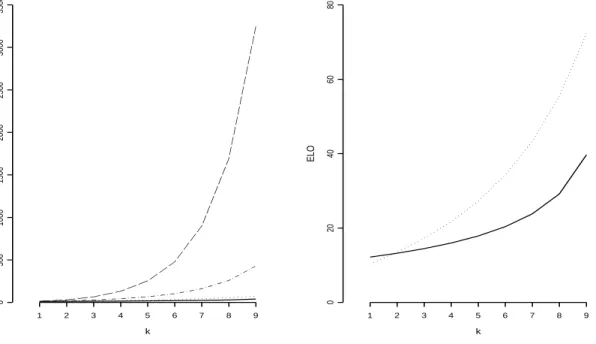 Figure 1 illustrates the results from Theorem 4.3 for N = 20 and all possible values of