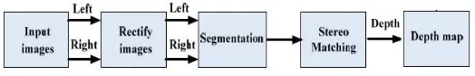 Fig 1: Divide high resolution image into low frequency and    high frequency images. 