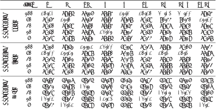 Table 8: Inﬂuence of hypothesis lists length nlists. Numbers in bold indicate highest score above the baseline ( on Character F-score for the reranking experimenton MS COCO dev data where we applied the new reranker on the original cdec’s hypothesis59.64) within a column.