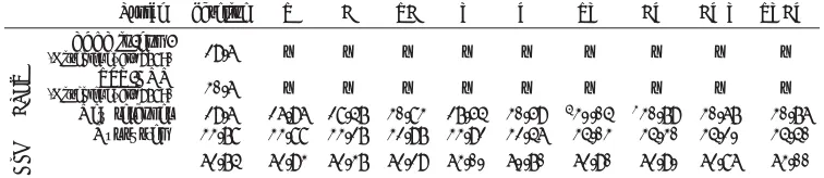 Table 4: BLEU and Character F-scores on German-English Multi30k test data from the WMT17Multimodal Task 2 (Elliott et al., 2017)