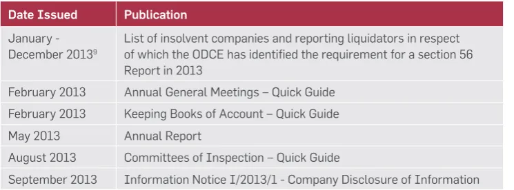 Table 4Publications issued - 2013