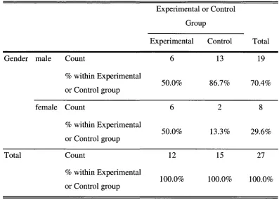 Table 1. 