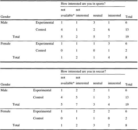 Table 2. 
