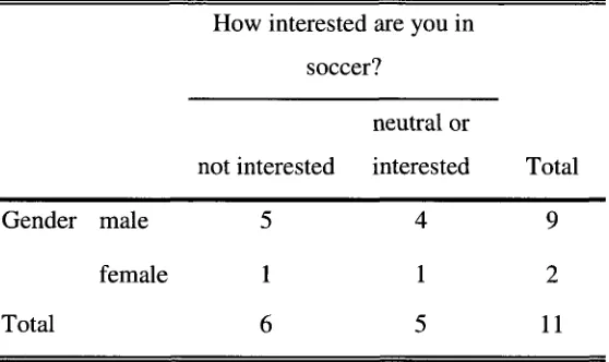 Table 4. 