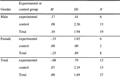 Mean Differences and Standard Deviations across Genders and Classes for Reading in the Table 10