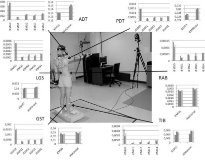 Figure 2: Participant with reflective markers, according to Vicon Full Body Plug-In Gait model, and splint (5 additional markers)