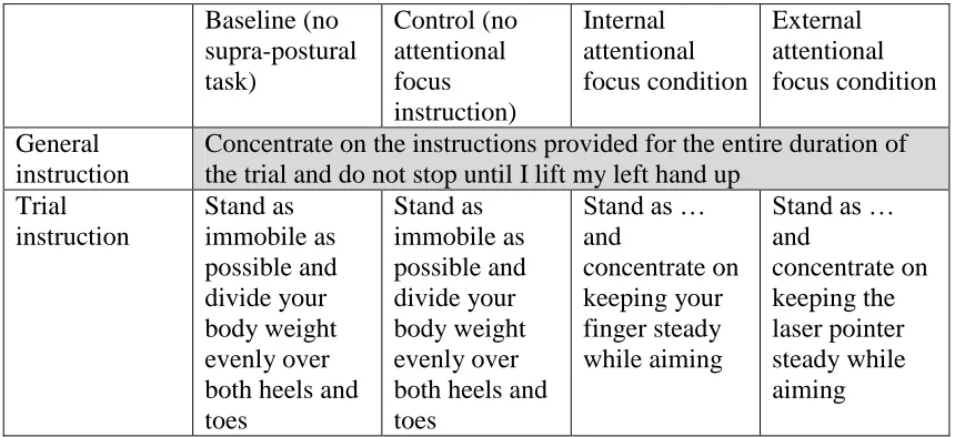 Table 2: Attentional focus instructions, as provided to the participants.   
