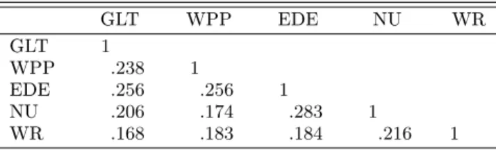 Table 2. Sample Correlation Matrix of the Number of Trades.