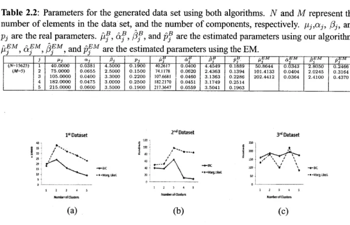 Table 2.2: Parameters for
